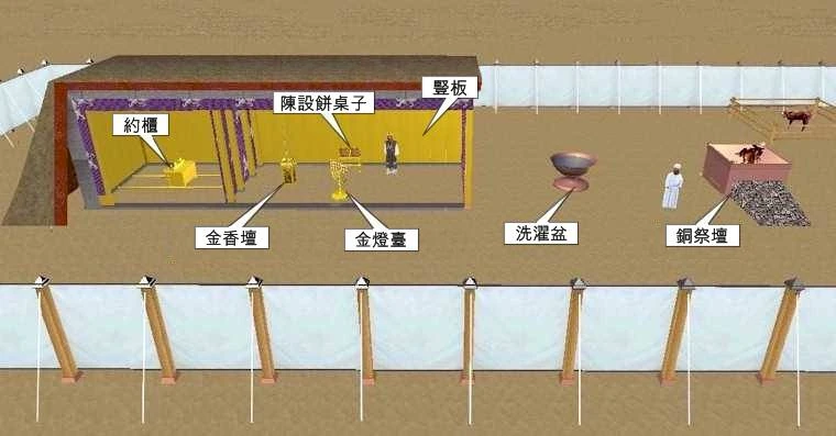 图1